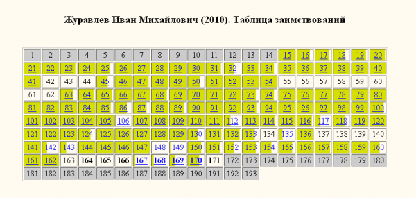 Журавлев кирилловский-раскраска